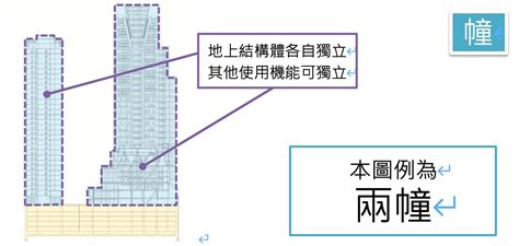 幢 棟 定義|工商發展處